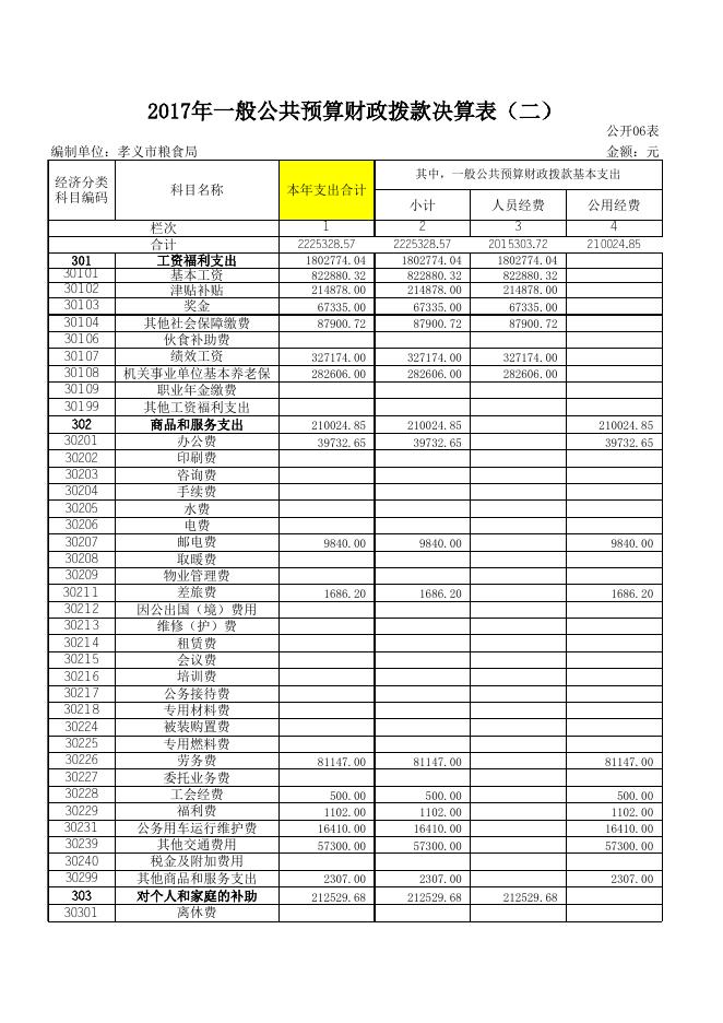1、孝义市粮食局2017年度部门决算公开表.xls