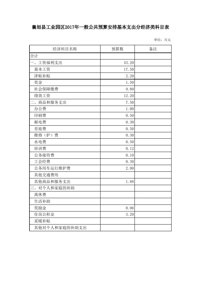 襄垣县2017年工业园区预算公开表.xls