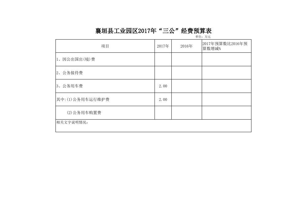 襄垣县2017年工业园区预算公开表.xls