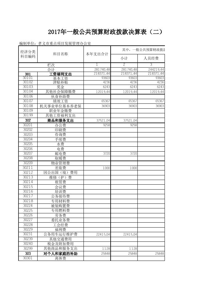 孝义市重点项目发展管理办公室2017年度部门信息决算公开表.xlsx
