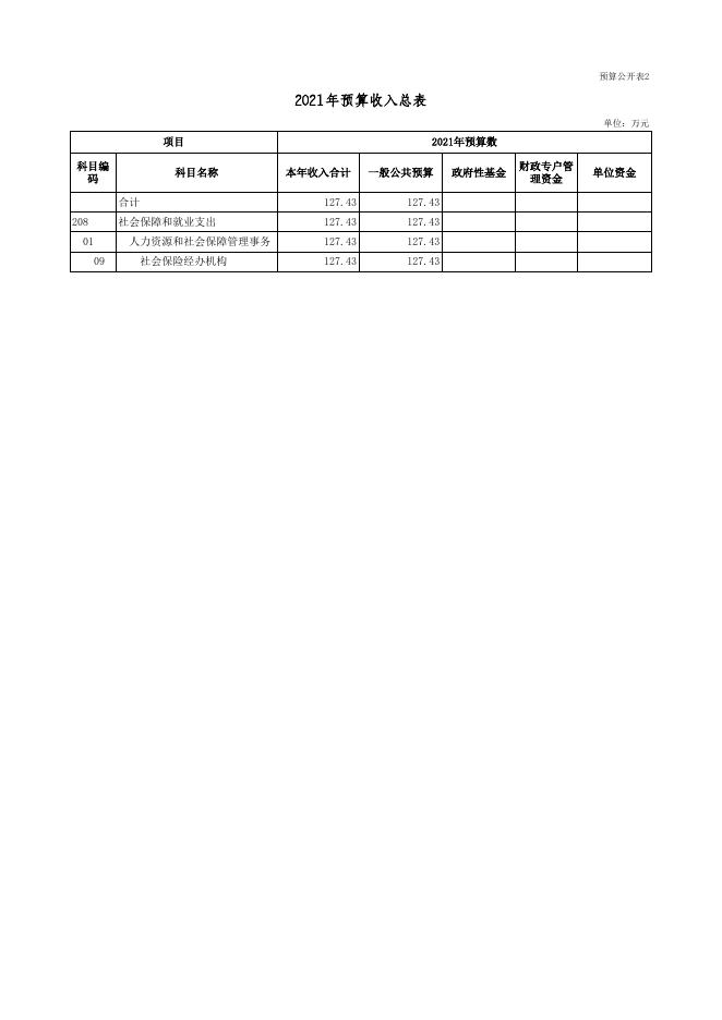 2021年部门预算公开表(地市用)城乡居民养老保险_2021-04-29.xls