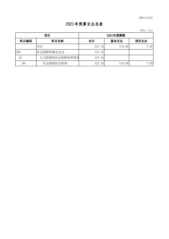 2021年部门预算公开表(地市用)城乡居民养老保险_2021-04-29.xls