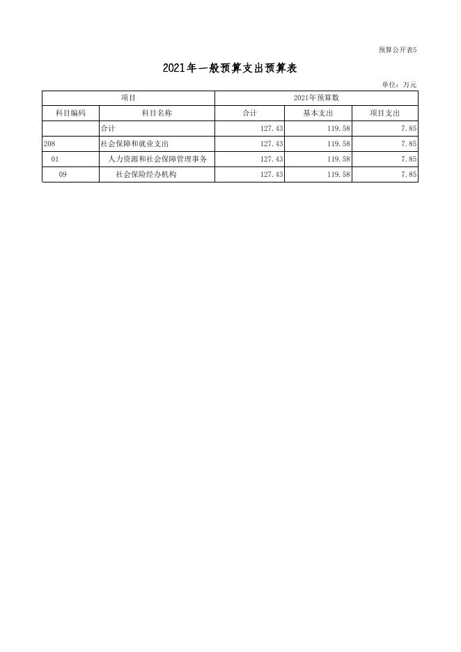 2021年部门预算公开表(地市用)城乡居民养老保险_2021-04-29.xls