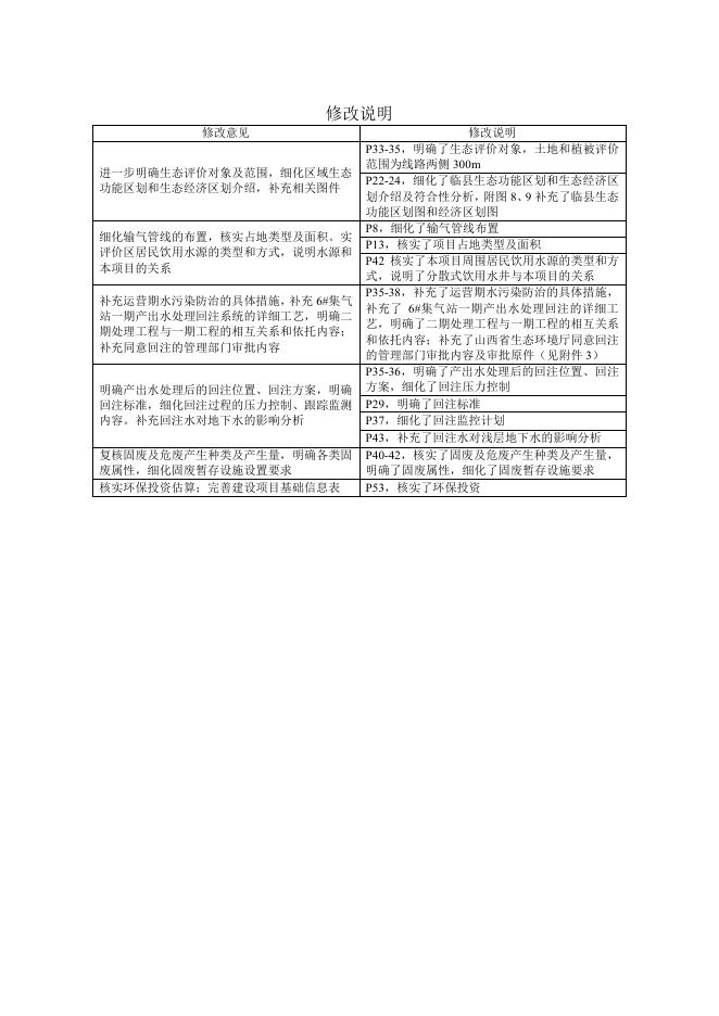 中联煤层气有限责任公司临兴区块合作1站至刘家塔阀室外输管线建设项目公示.pdf