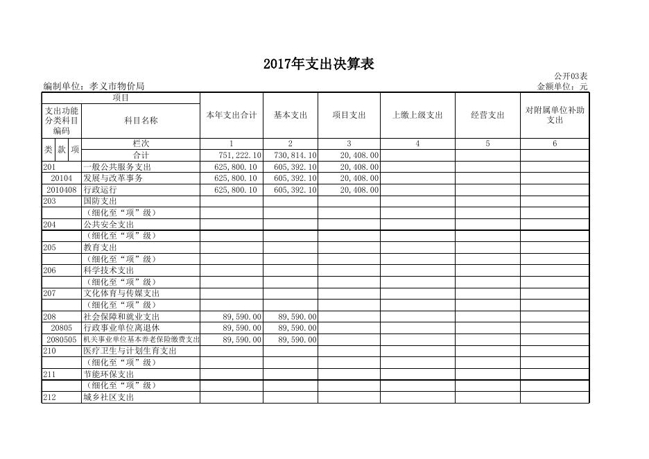 孝义市物价局2017年度部门决算信息公开表.xls