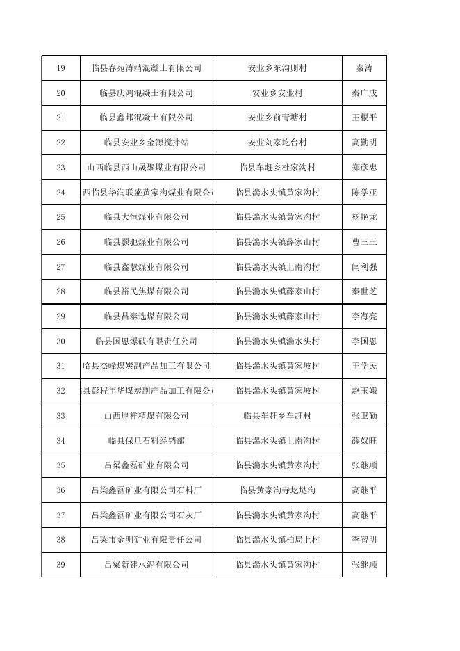 临县市场监督管理局关于对合法货运源头企业名单的公示.xls