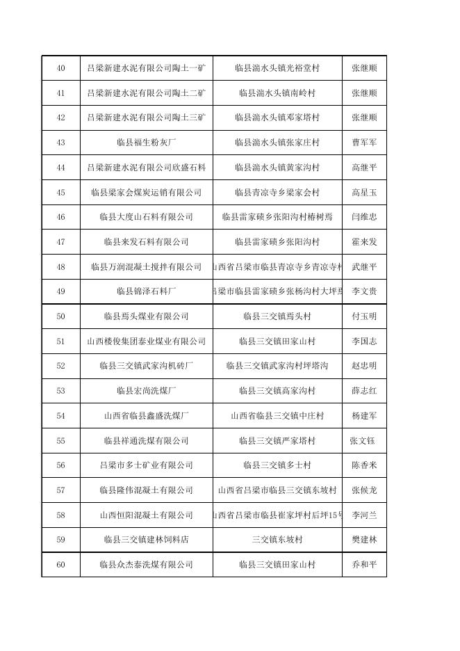 临县市场监督管理局关于对合法货运源头企业名单的公示.xls