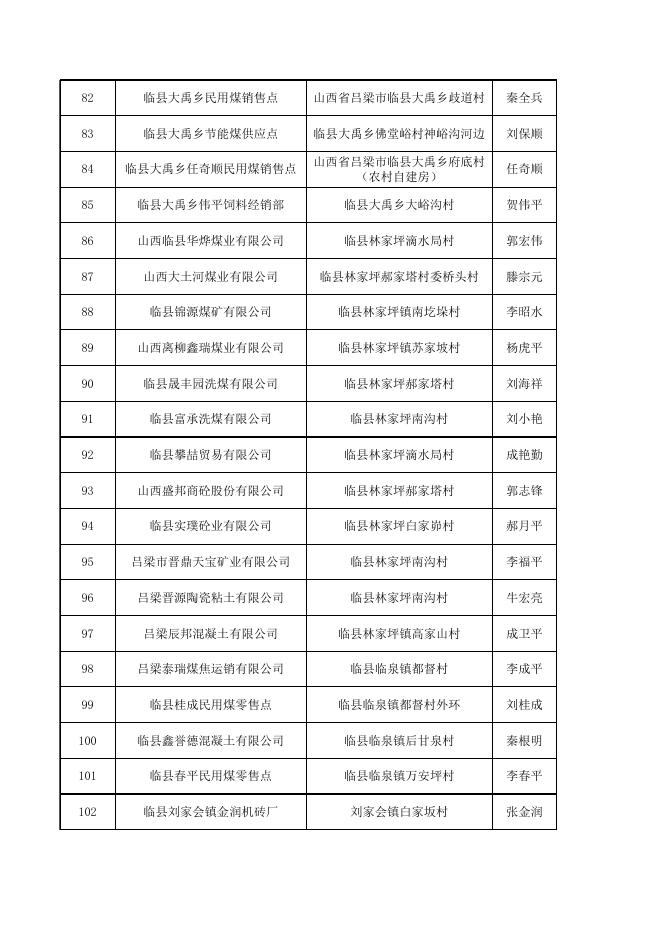 临县市场监督管理局关于对合法货运源头企业名单的公示.xls