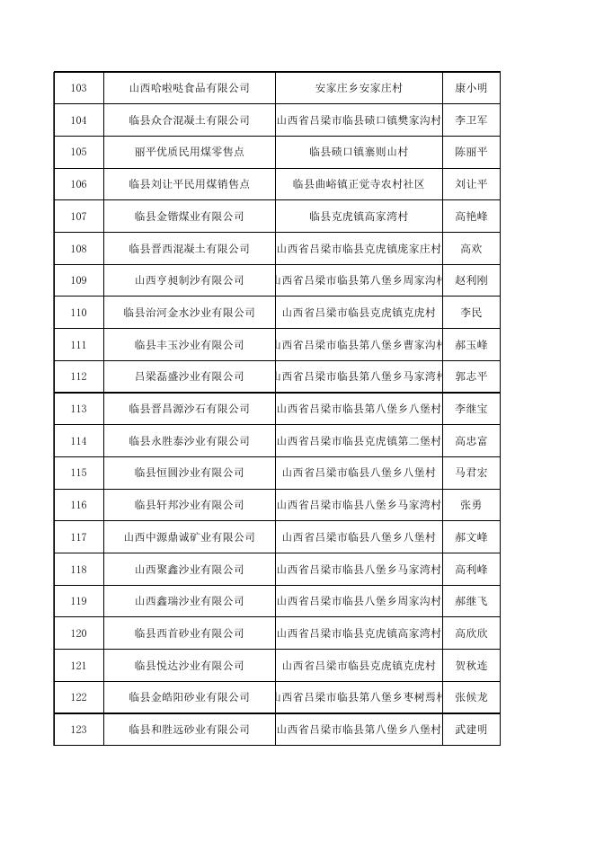 临县市场监督管理局关于对合法货运源头企业名单的公示.xls