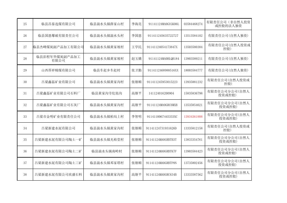临县市场监督管理局关于对临县有照经营货运源头企业的公示.xlsx
