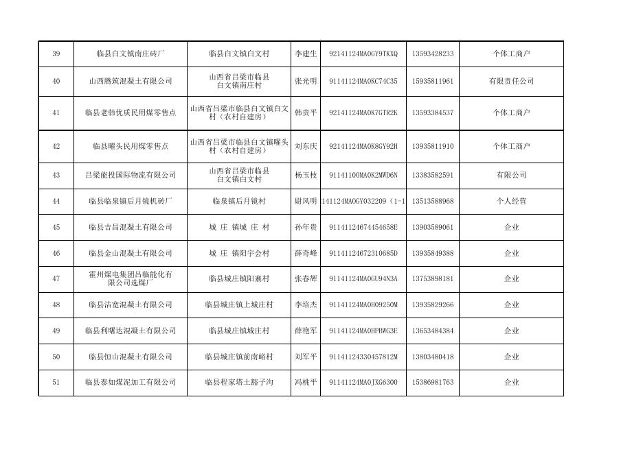 临县市场监督管理局关于对临县有照经营货运源头企业的公示.xlsx