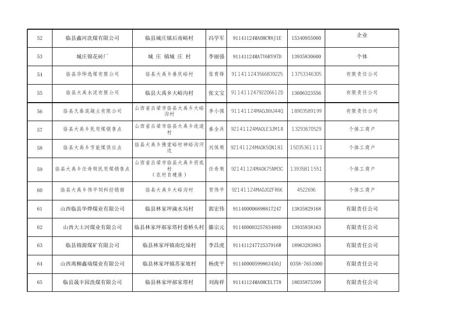 临县市场监督管理局关于对临县有照经营货运源头企业的公示.xlsx