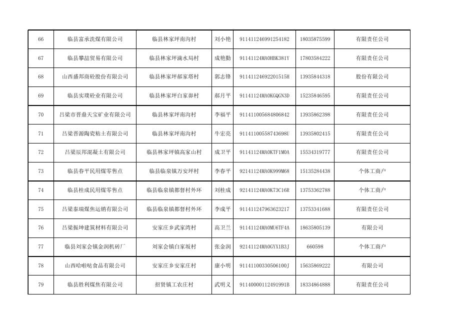 临县市场监督管理局关于对临县有照经营货运源头企业的公示.xlsx
