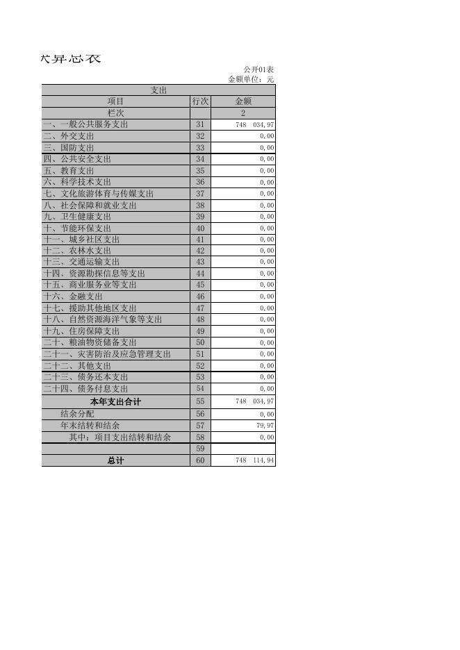 襄垣县人民政府招商中心2019年决算公开表.XLS.xls