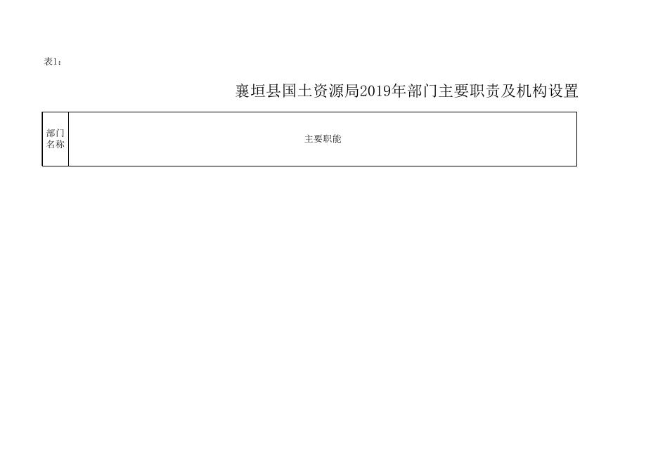 襄垣县国土资源局2019年预算公开表.xls