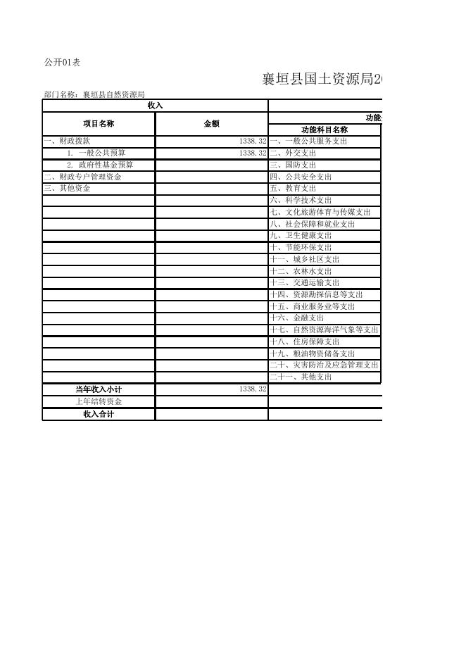 襄垣县国土资源局2019年预算公开表.xls