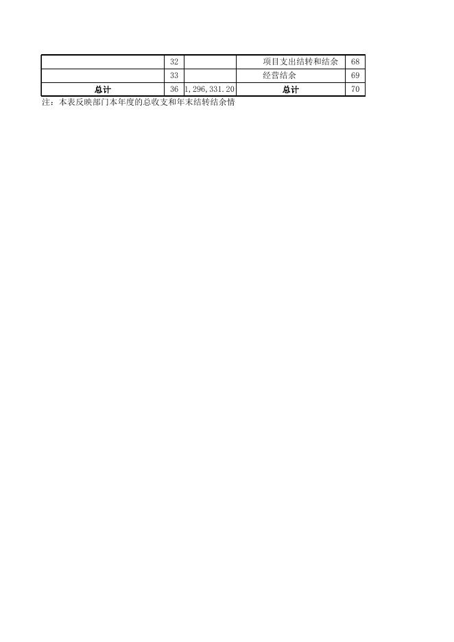 1、孝义市金融事务服务中心2017部门决算公开表.xlsx