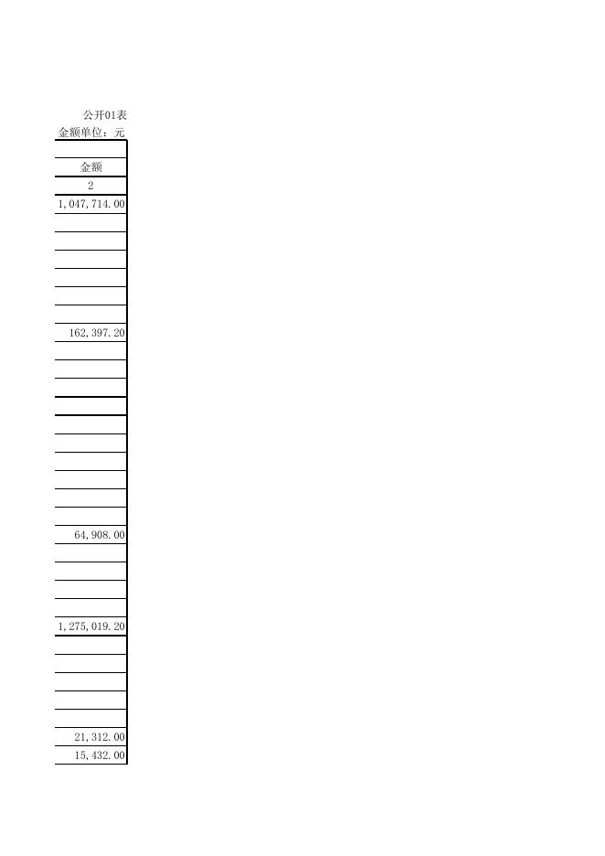 1、孝义市金融事务服务中心2017部门决算公开表.xlsx