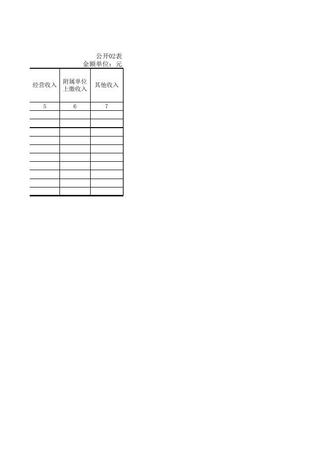 1、孝义市金融事务服务中心2017部门决算公开表.xlsx