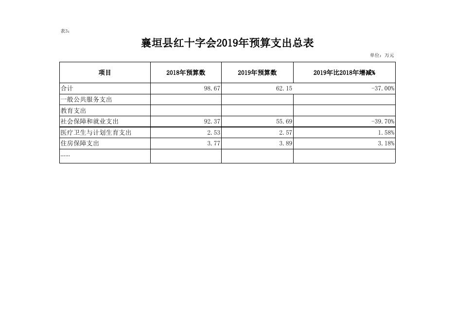 襄垣县红十字会2019年预算公开表.xls