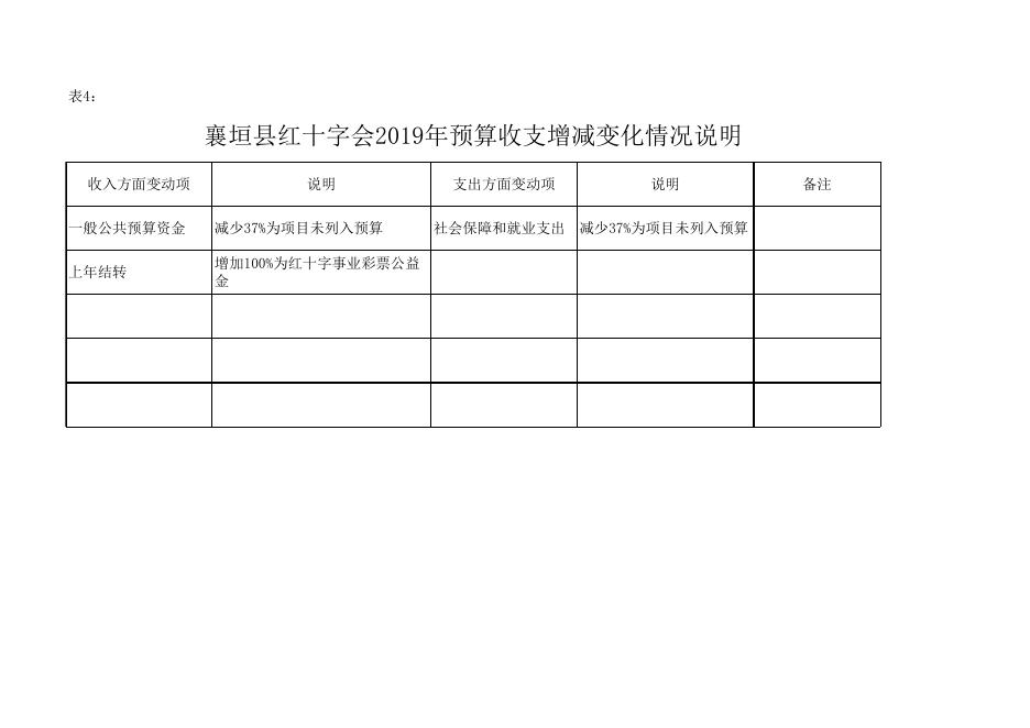 襄垣县红十字会2019年预算公开表.xls