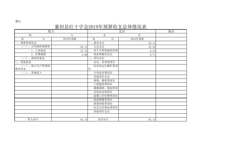襄垣县红十字会2019年预算公开表.xls