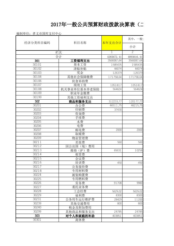 1、孝义市国库支付中心2017年部门决算公开表.xls