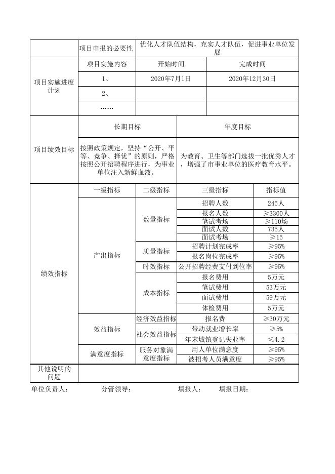 附件：1.20年项目支出绩效目标申报表.xls