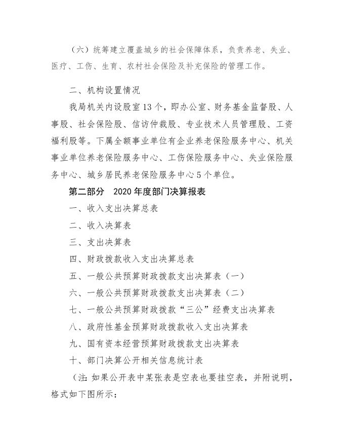 2020年人社局汇总部门决算公开情况说明.doc