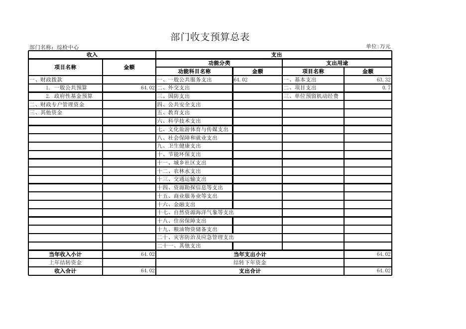 襄垣县2021年综检中心预算公开表.xls