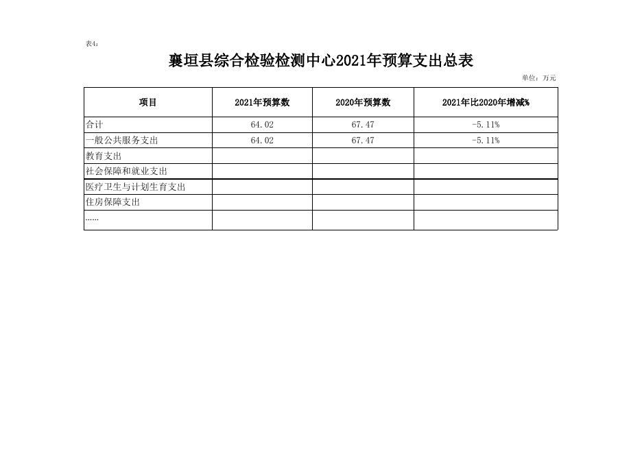 襄垣县2021年综检中心预算公开表.xls