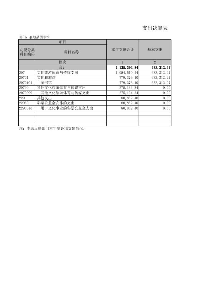 襄垣县图书馆.XLS.xls