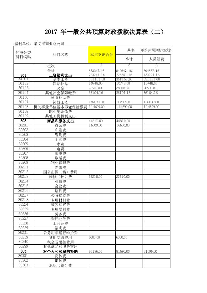 1、孝义市商业总公司2017年度部门决算公开表.xls