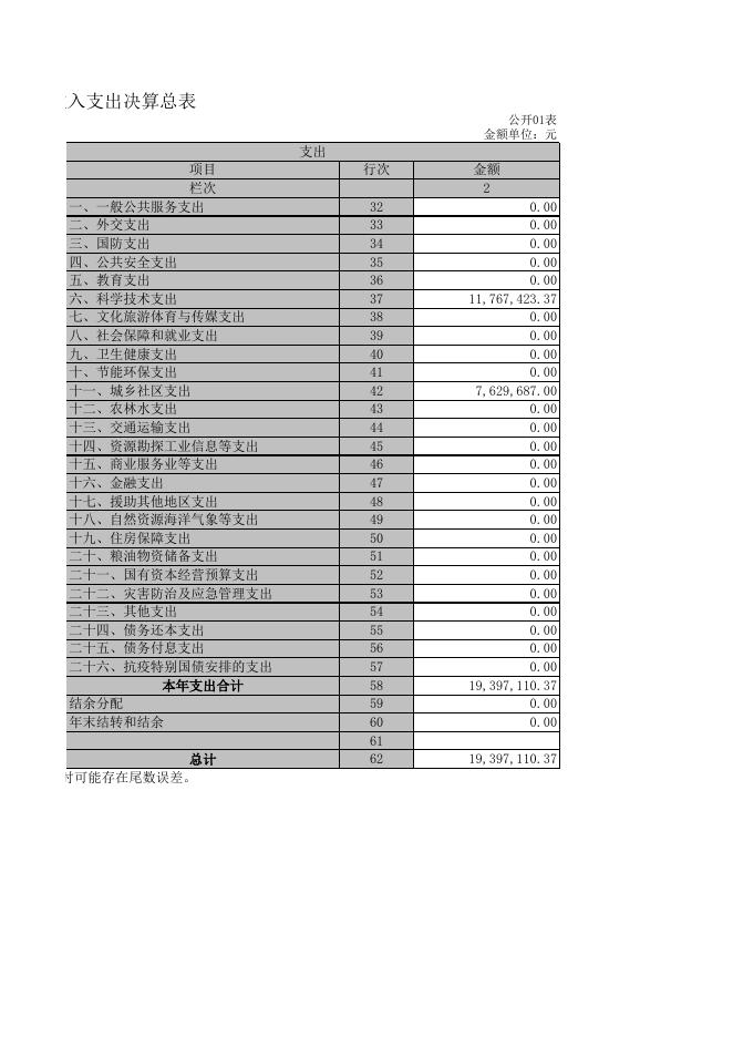 襄垣县生产力促进中心2020决算公开(2)(1).XLS.xls