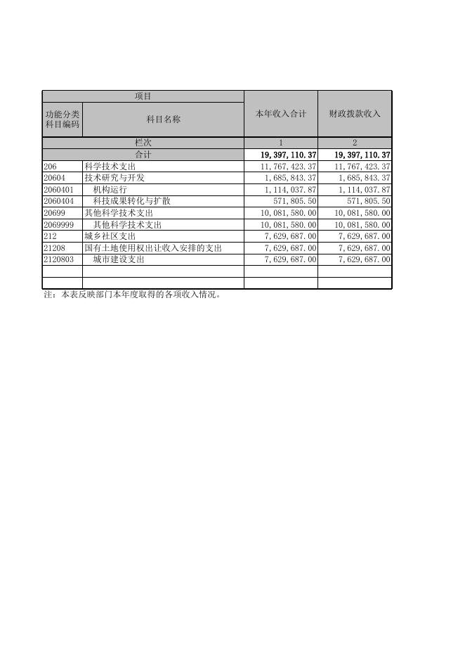 襄垣县生产力促进中心2020决算公开(2)(1).XLS.xls