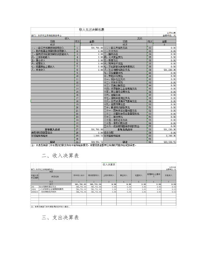 永济市工伤保险服务中心2020年部门决算公开情况说明.doc