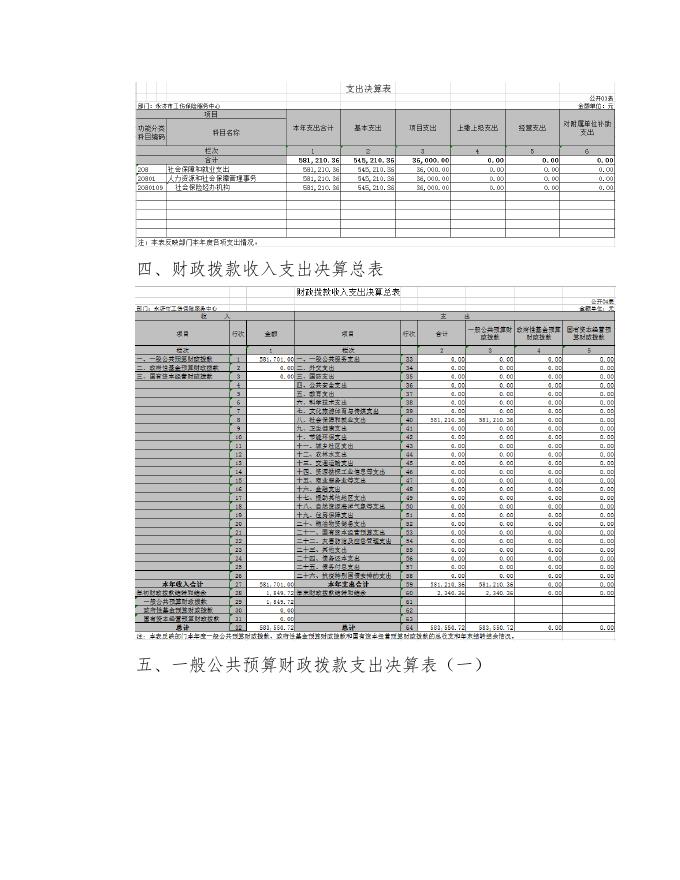 永济市工伤保险服务中心2020年部门决算公开情况说明.doc