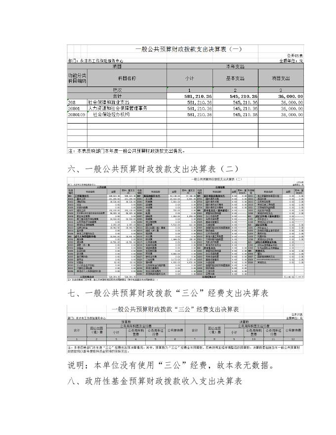 永济市工伤保险服务中心2020年部门决算公开情况说明.doc