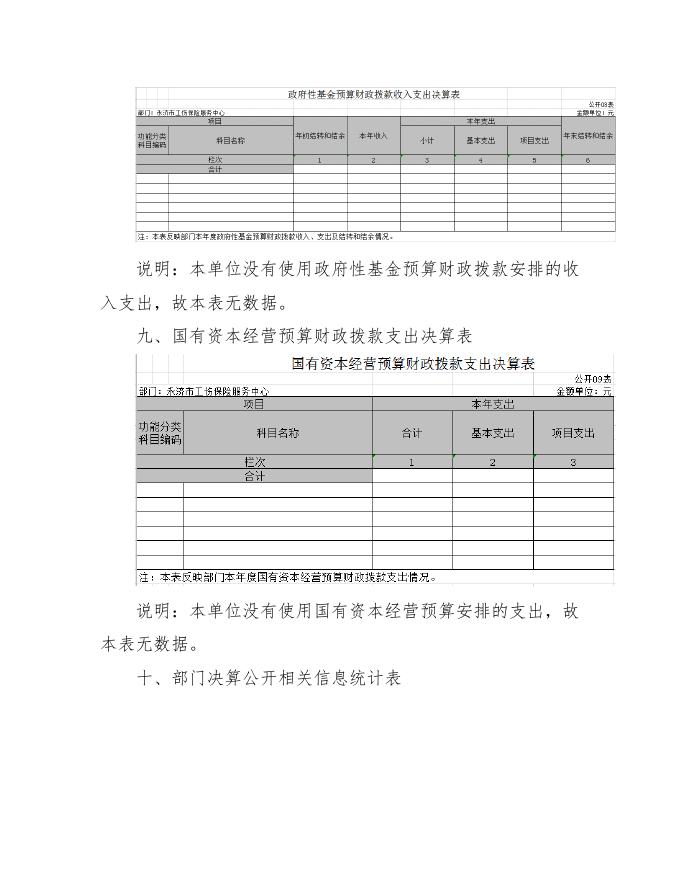 永济市工伤保险服务中心2020年部门决算公开情况说明.doc