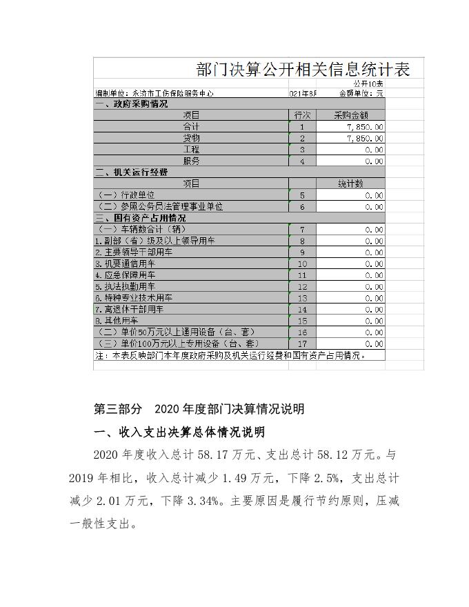 永济市工伤保险服务中心2020年部门决算公开情况说明.doc