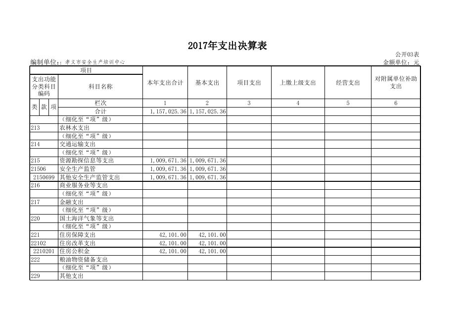 孝义市安全生产培训中心2017年度部门决算公开表.xls