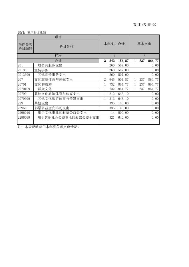 襄垣县文化馆.XLS.xls
