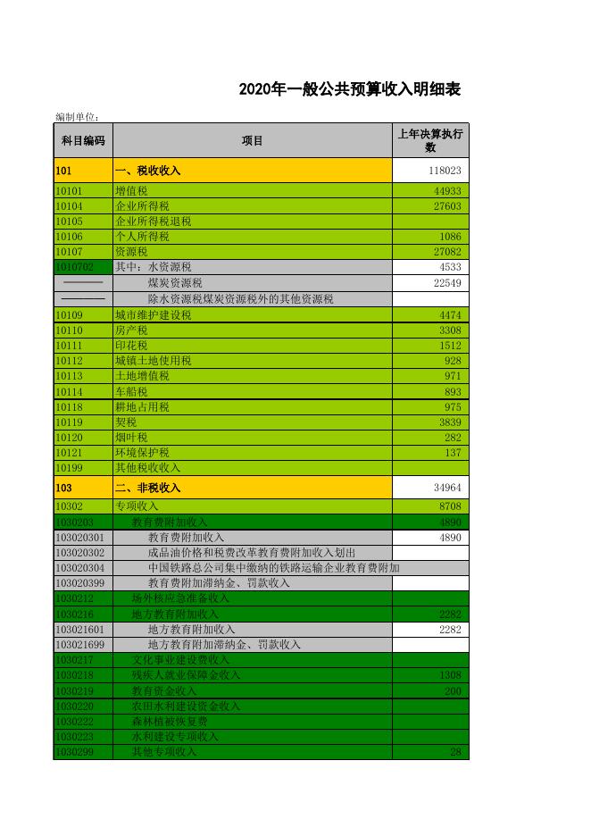长子县2020年地方财政预算表.xls