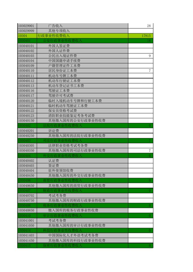 长子县2020年地方财政预算表.xls