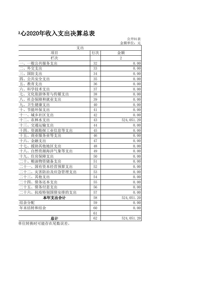 襄垣县动物疫病预防控制中心2020年度部门决算公开表.xls