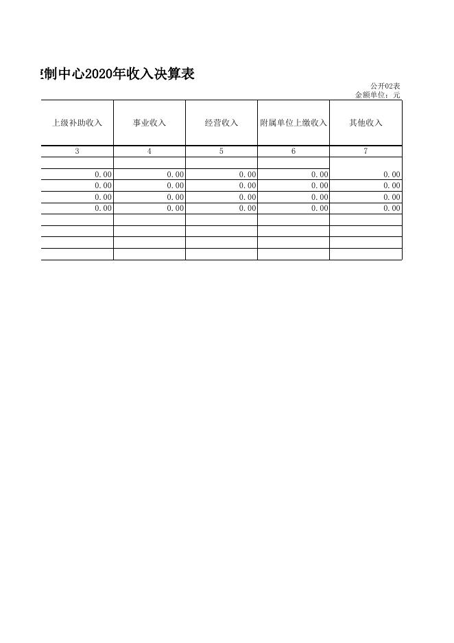 襄垣县动物疫病预防控制中心2020年度部门决算公开表.xls