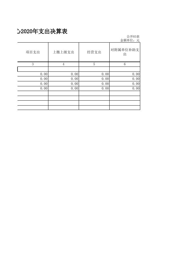 襄垣县动物疫病预防控制中心2020年度部门决算公开表.xls