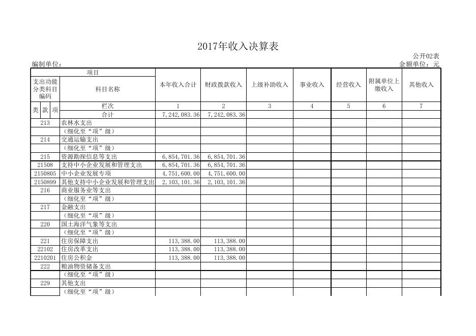   1、孝义市中小企业局2017年度部门决算公开表.xls