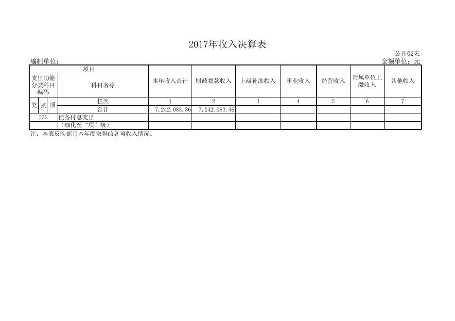   1、孝义市中小企业局2017年度部门决算公开表.xls