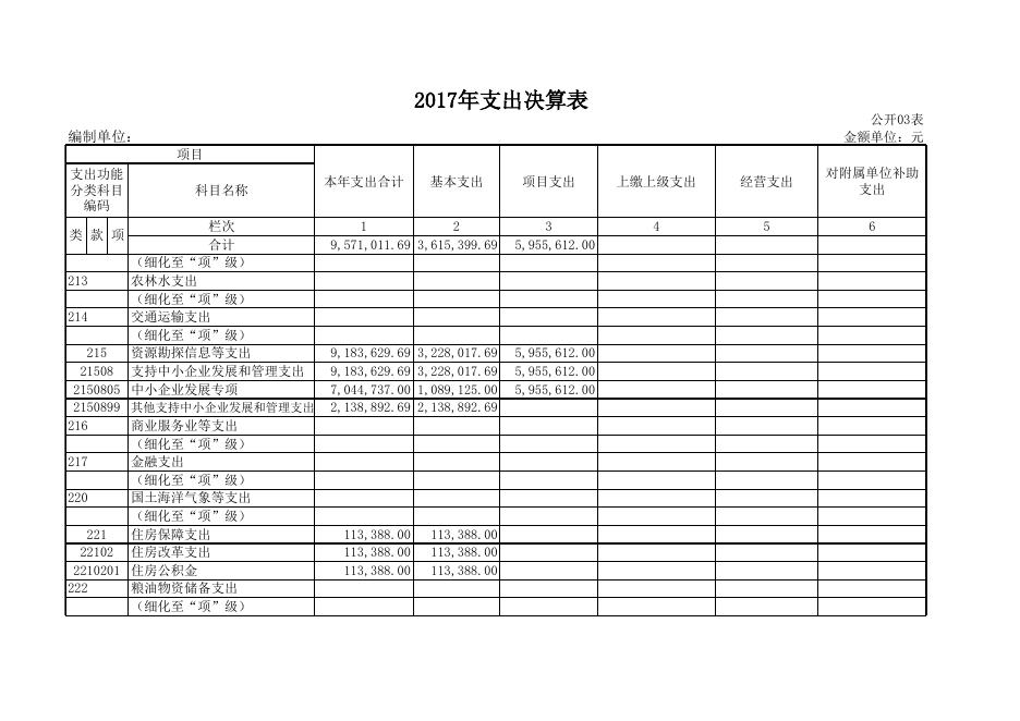   1、孝义市中小企业局2017年度部门决算公开表.xls